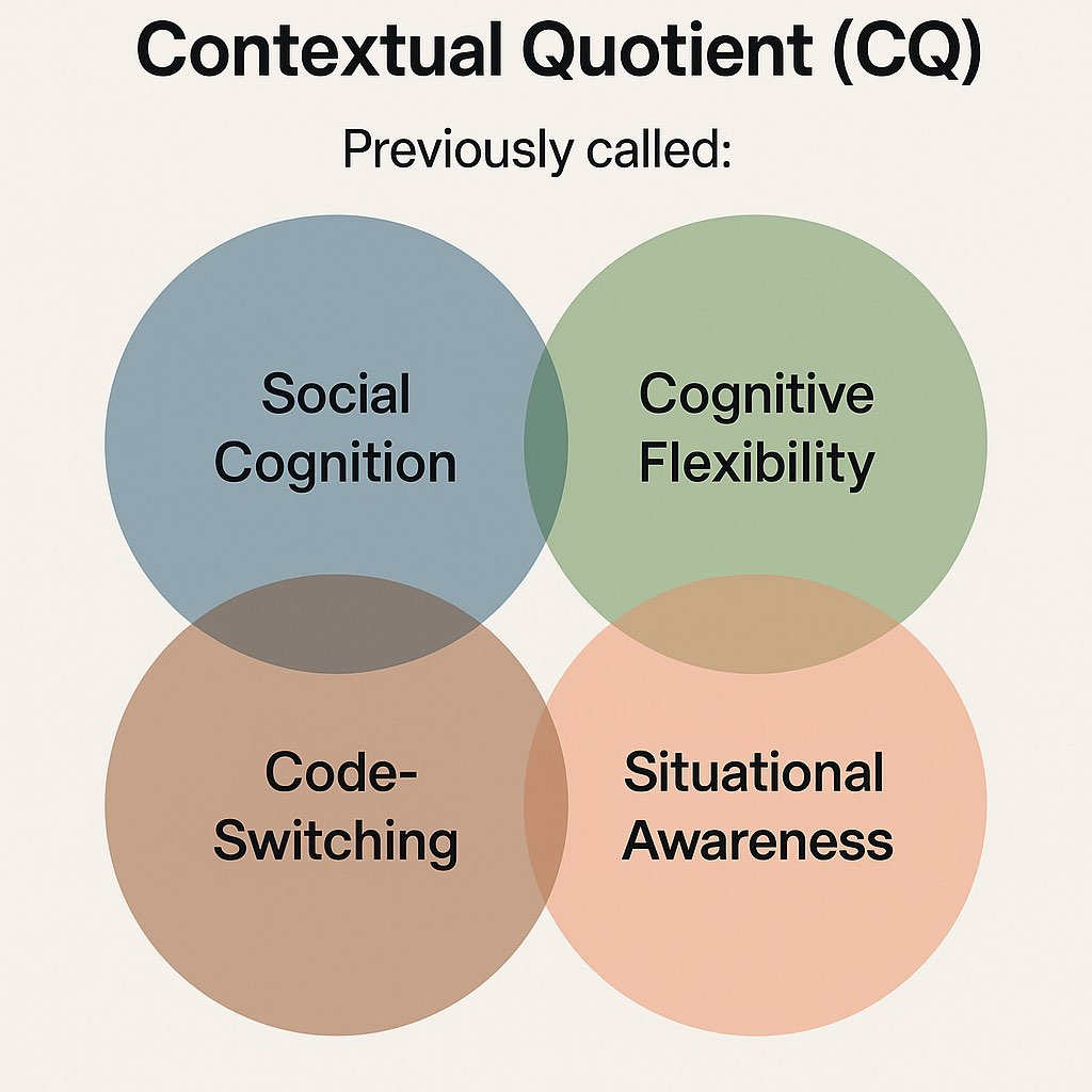 Contextual Quotient Diagram
