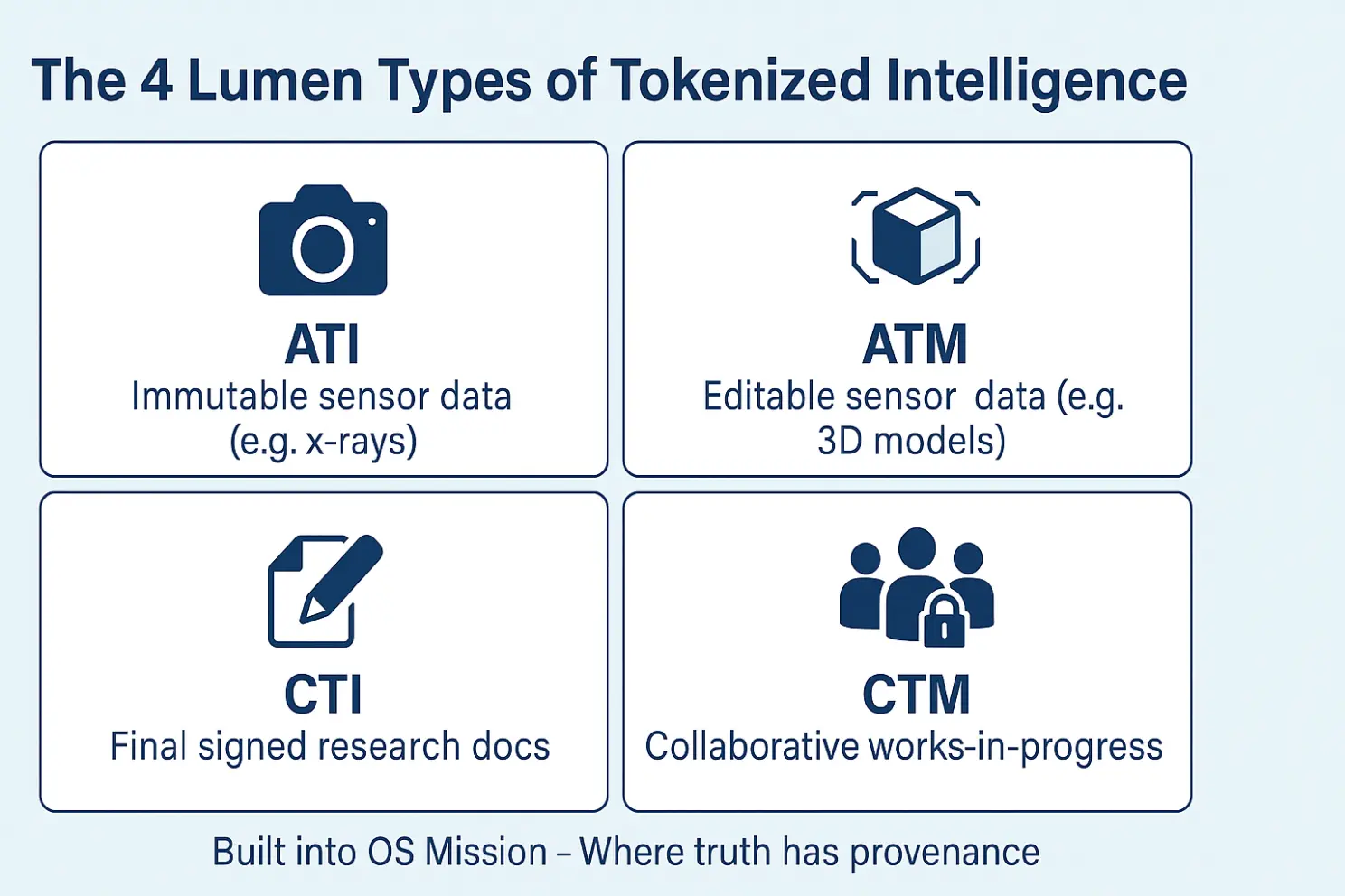 Lumens Data Types